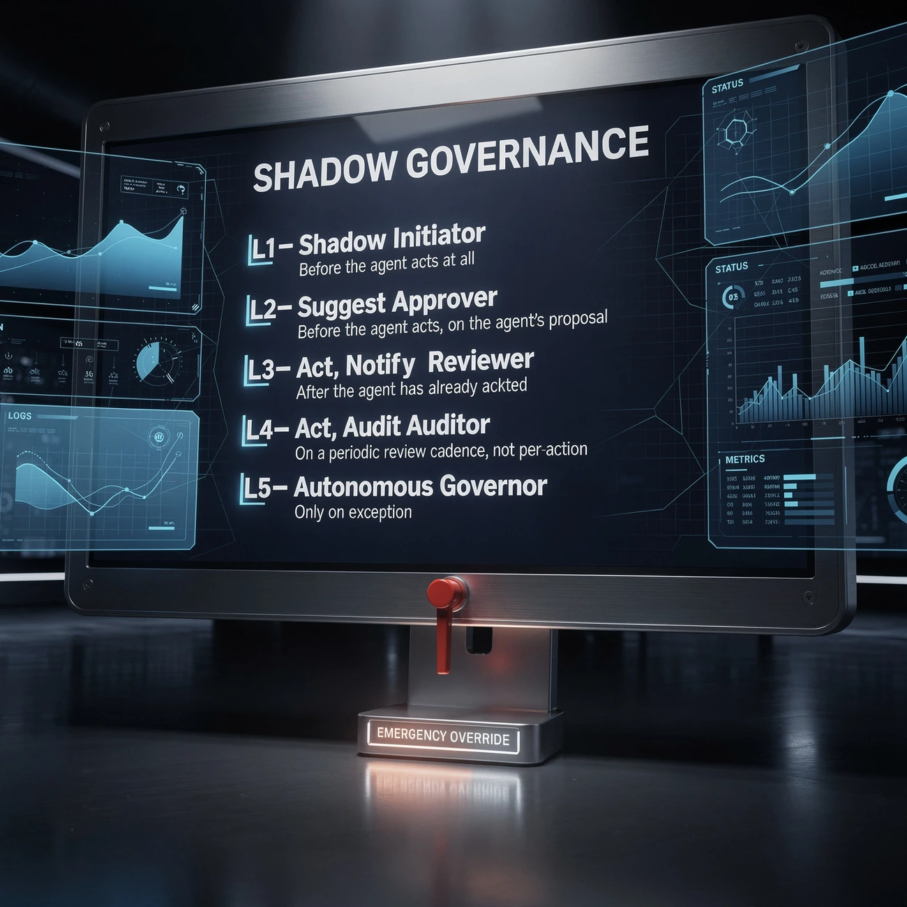 Shadow governance oversight console